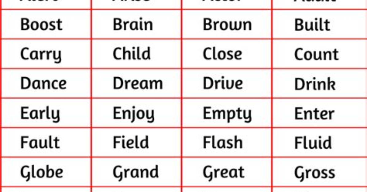 The Rare 5-Letter Words with 'A' That Break Wordle Streaks: Are You Prepared?
