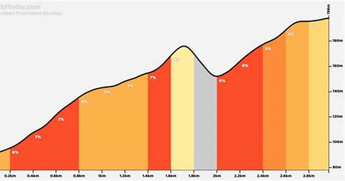 The Road to Chateau Shere%C3%A9 Complete Timeline 1200. Jpg