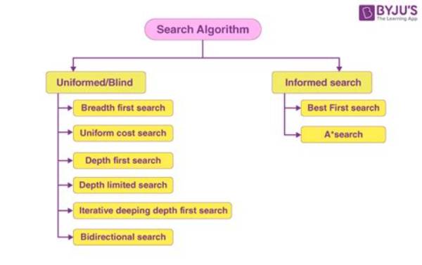 The Search Engine Reality: How Search Algorithms Surface Explicit Scrape Spam and How to Navigate It