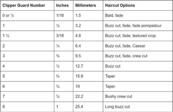 The Ultimate 16 Guard Haircut Guide: Sizing, Compatible Clippers, and Styling Tips