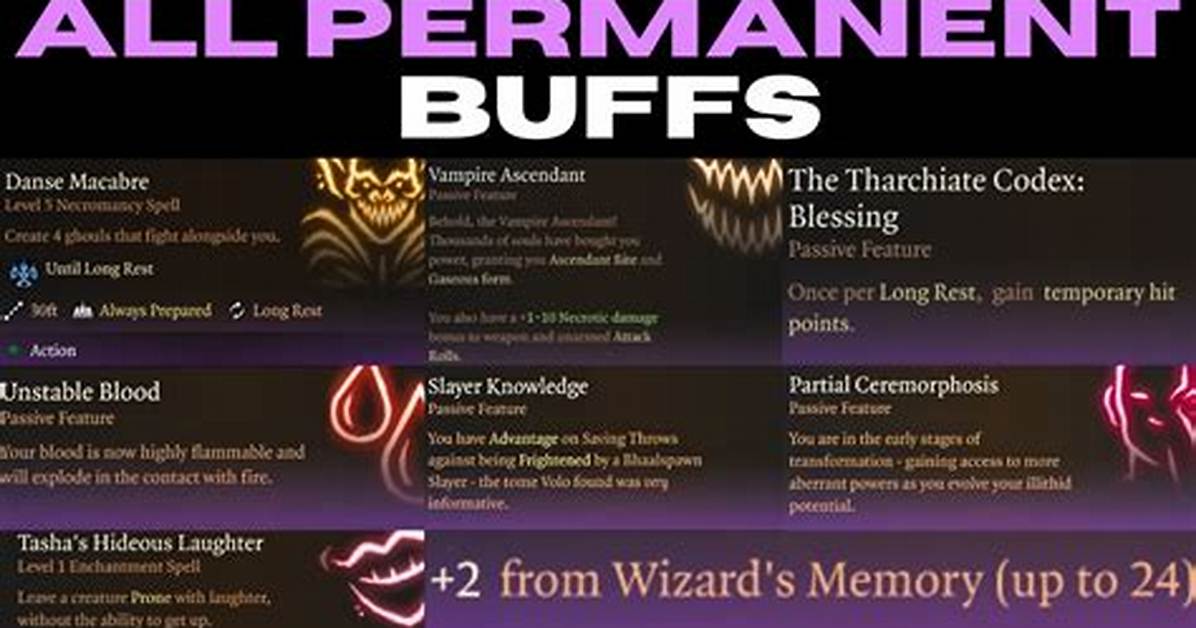 The Ultimate Bg3 Permanent Buffs Guide: All Hidden Passives, Stats, and Requirements