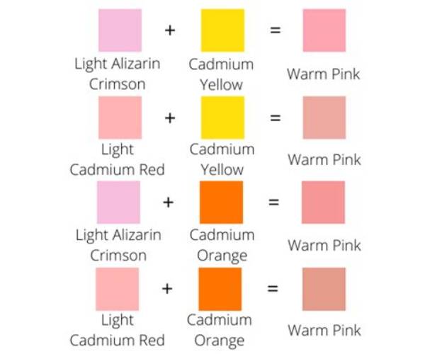The Ultimate Orange and Pink Color Mixing Guide: Formulas, Ratios, and Names