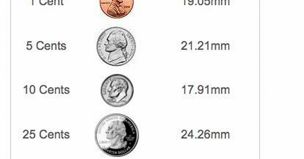 The Ultimate Us Coin Sizing Guide: Diameter, Thickness, and Millimeter Specs