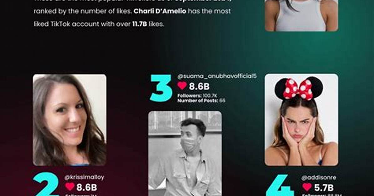 Tiktok's Biggest Sensations Explained: Top Personalities, Viral Trends, and Culture Shifts