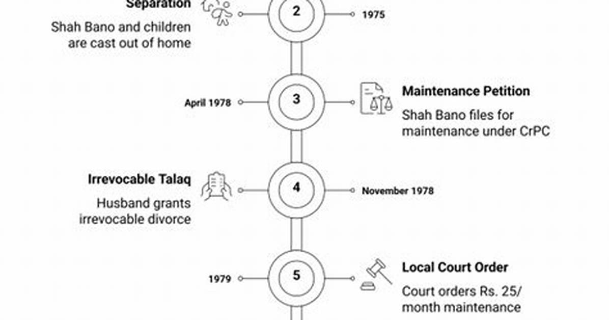 Timeline: from Bushra Bano's Greeting to Mainstream Trends, How the Urdu Salutation Captured Headlines