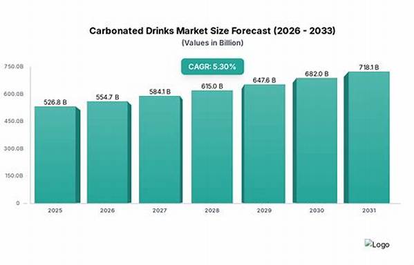 Timeline of a Trend: How the 'Carbonated Poop Water' Meme Surged Overnight