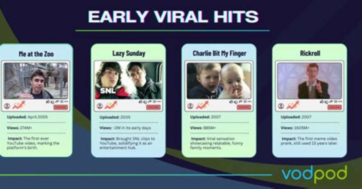 Timeline of a Viral Hit: How 'Get the Hummus' Blew up Across Social Media
