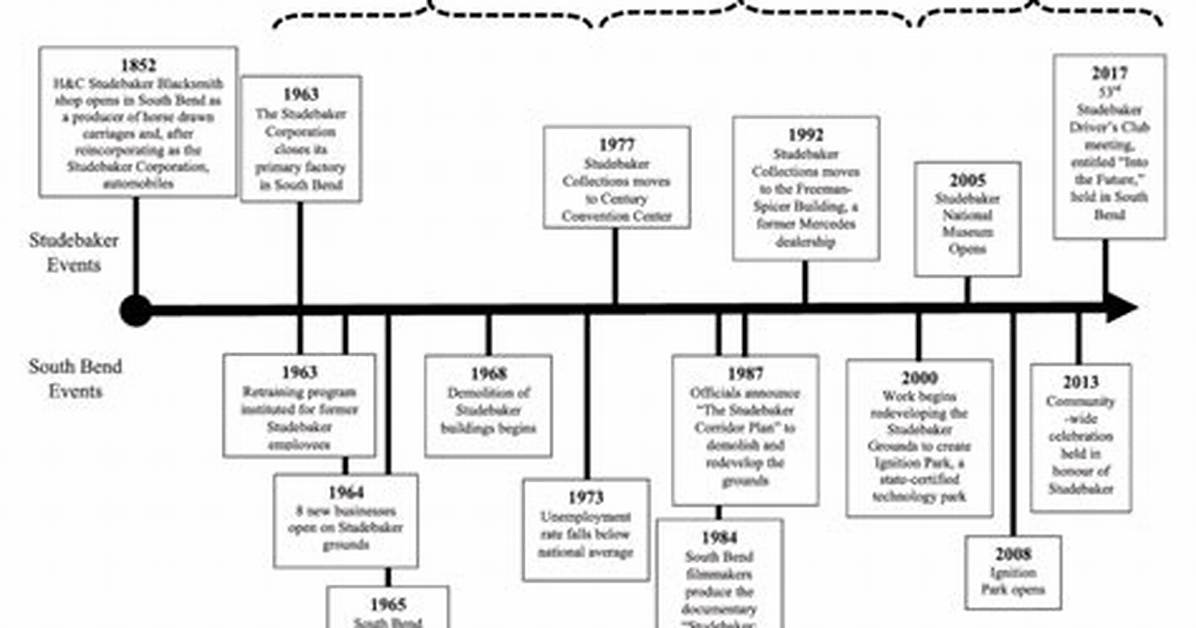 Timeline of Enforcement: How South Bend and Indiana Authorities Cracked Down on Online Solicitations