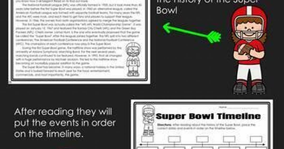Timeline of Events: from the Controversial Bowl Opt-out to the Big 12 Fine Ruling