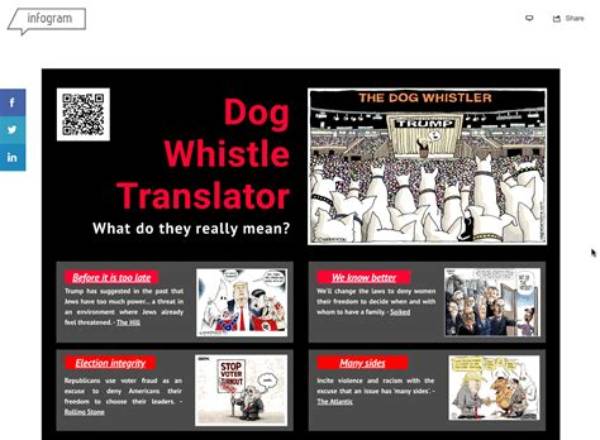 Timeline of Online Dog Whistles: from Edge Forums to Modern Algorithmic Enforcement