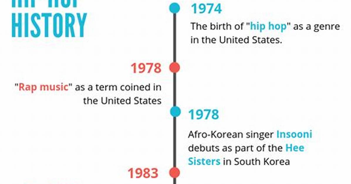 Timeline of 'The Strap': from Hip-Hop Lore to Global Internet Catchphrase