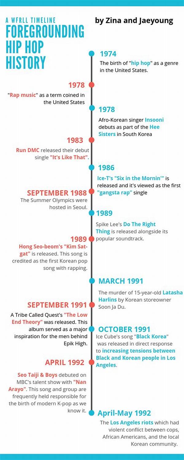 Timeline of 'The Strap': from Hip-Hop Lore to Global Internet Catchphrase