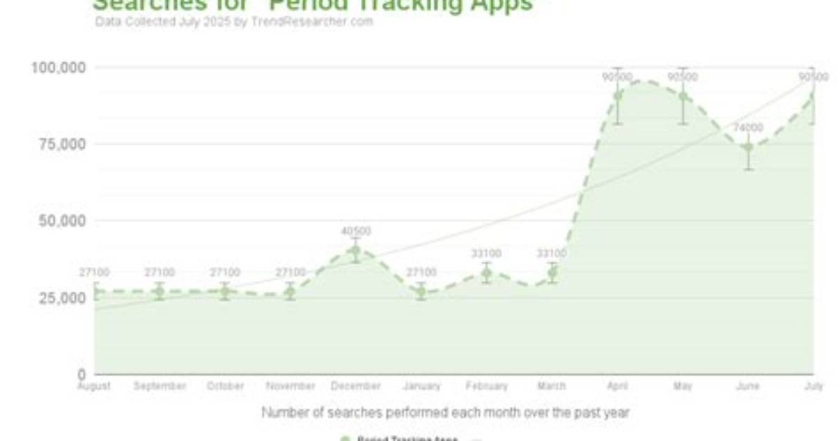 Tracking the Lydia Hollis Online Trend: Timeline of a Sudden Viral Surge