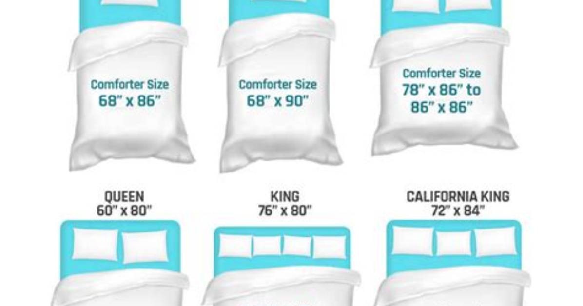 Twin Comforter on a Full Bed: Sizing Breakdown, Drape Math, and Expert Verdict