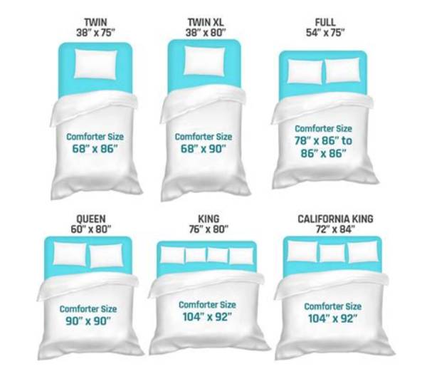 Twin Comforter on a Full Bed: Sizing Breakdown, Drape Math, and Expert Verdict