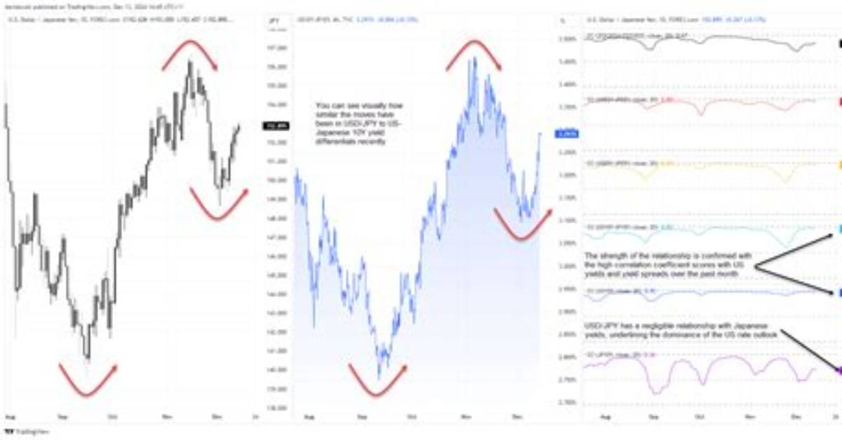 Usd/Jpy Market Volatility: How Fast 100,000 Yen Conversions Are Shifting in 2026