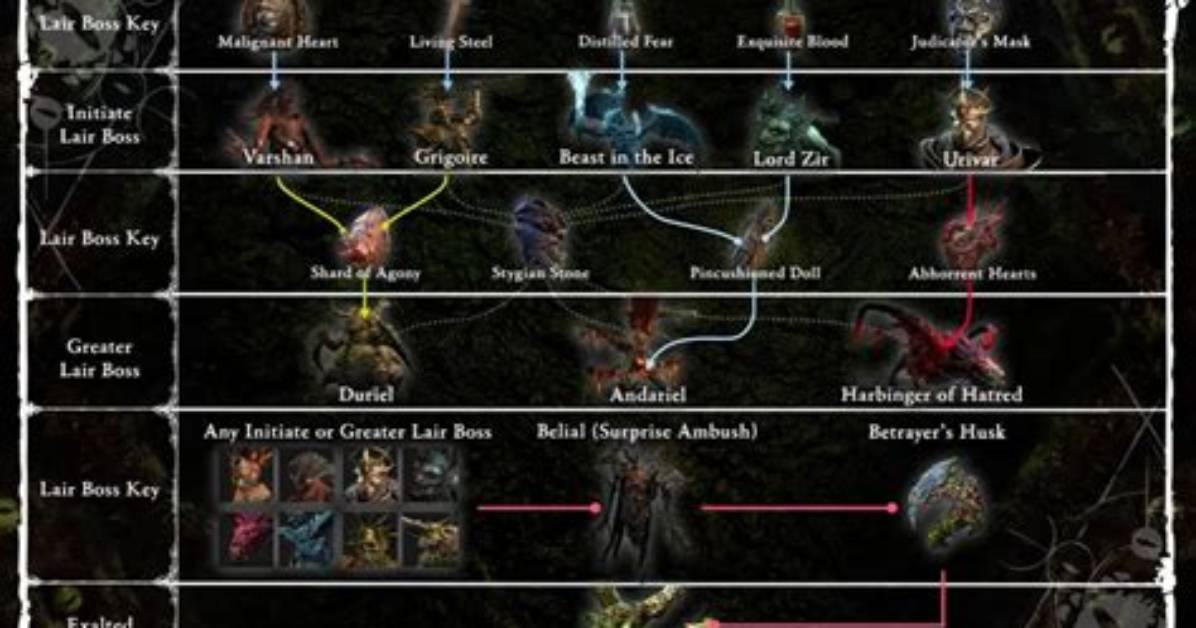 Verified Loot Tables: Confirmed Boss Drops and Chest Locations for Domain Shards