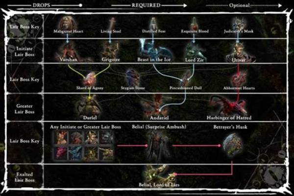 Verified Loot Tables: Confirmed Boss Drops and Chest Locations for Domain Shards