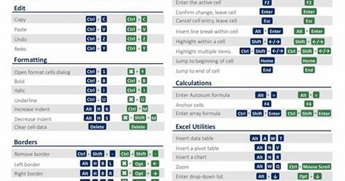 Visual Guide: Quick Shortcuts to Scale Down Text Size Across Browsers and Phones
