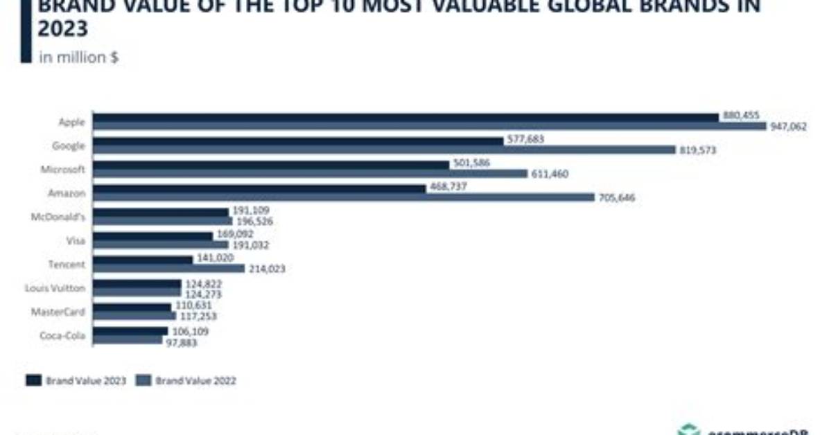 Visualizing Value: Ranking the Top 10 Most Expensive One Piece Cards by Sold Listings