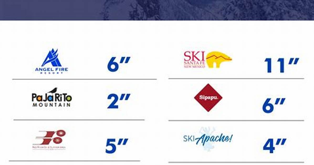 Weekend Storm Alert: Which Regional Ski Resorts and Tubing Hills Are Open Right Now