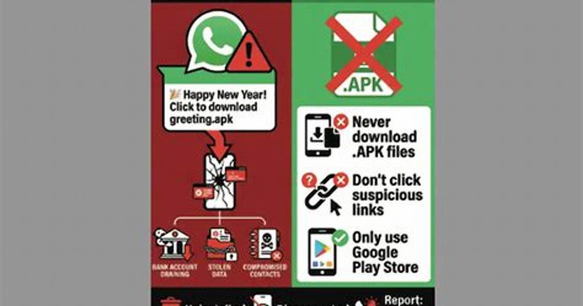 Whatsapp Video Scams Exposed: How Fraudsters Exploit Online Video Calls in 2026