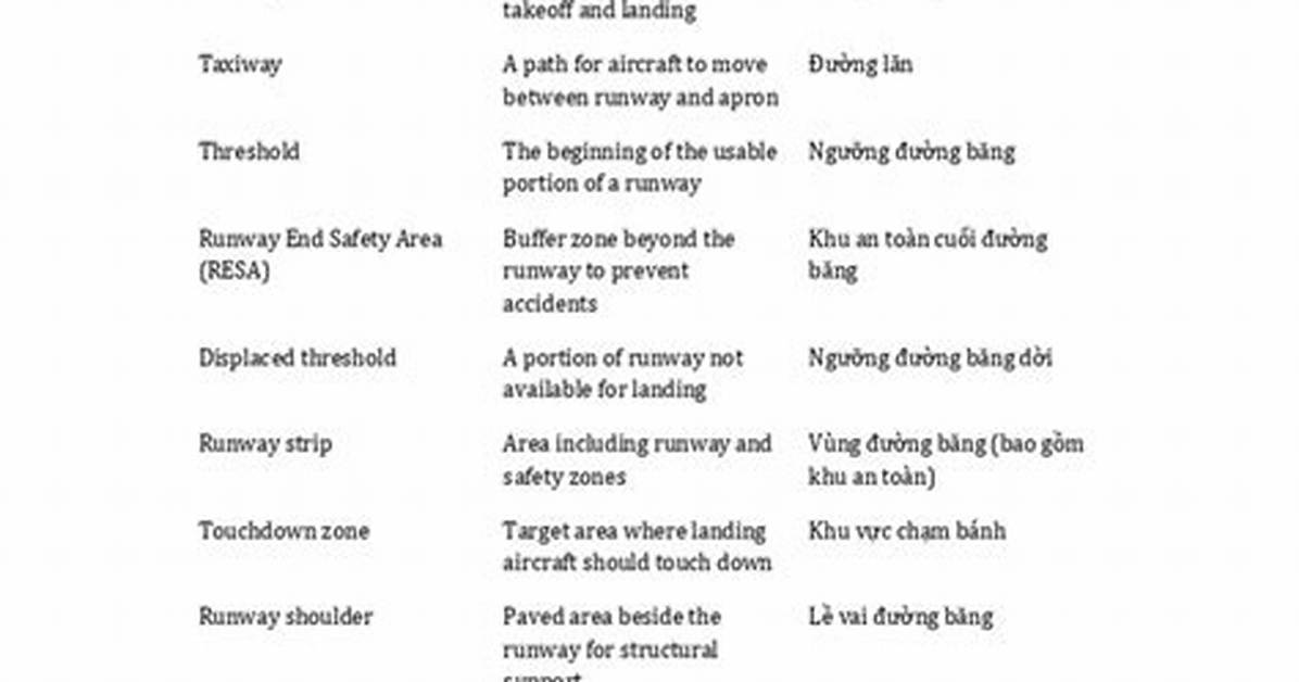 Wheezing in Spanish: Complete Bilingual Glossary, Symptom Checklist, and Clinical Guide
