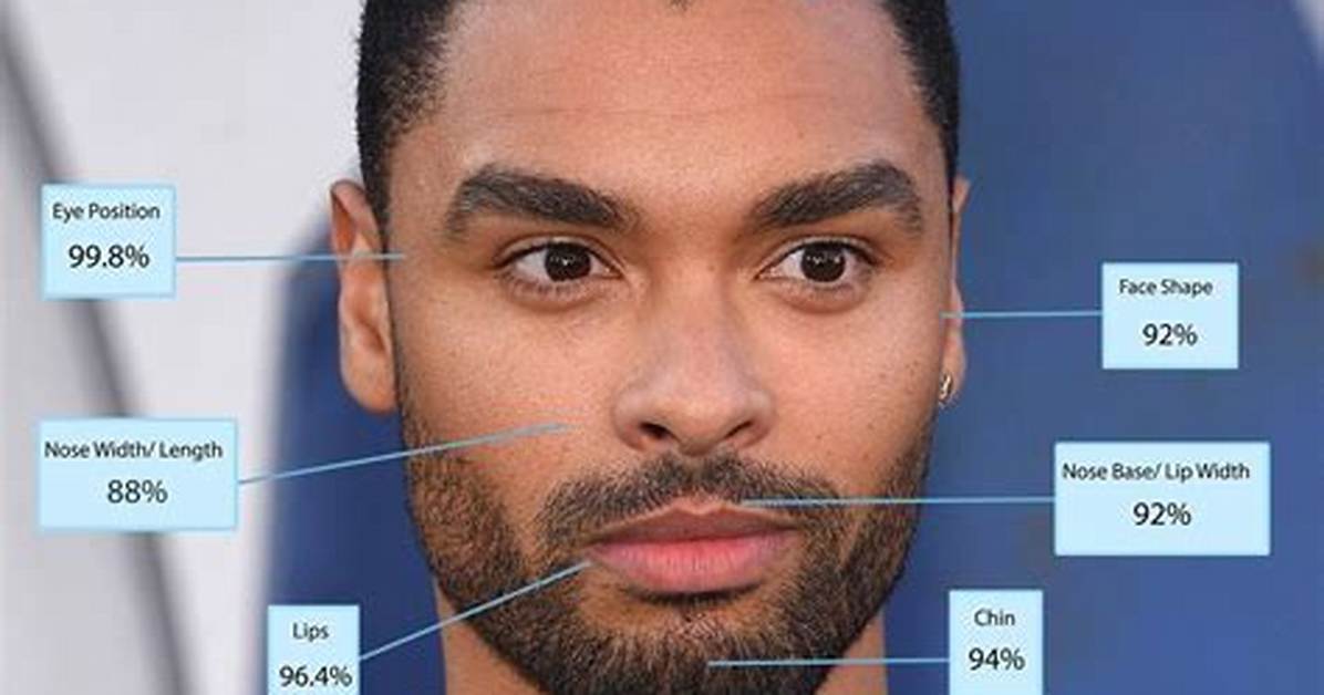Who Is the Most Handsome Man According to Science? the Mathematical Formula Behind the Crown
