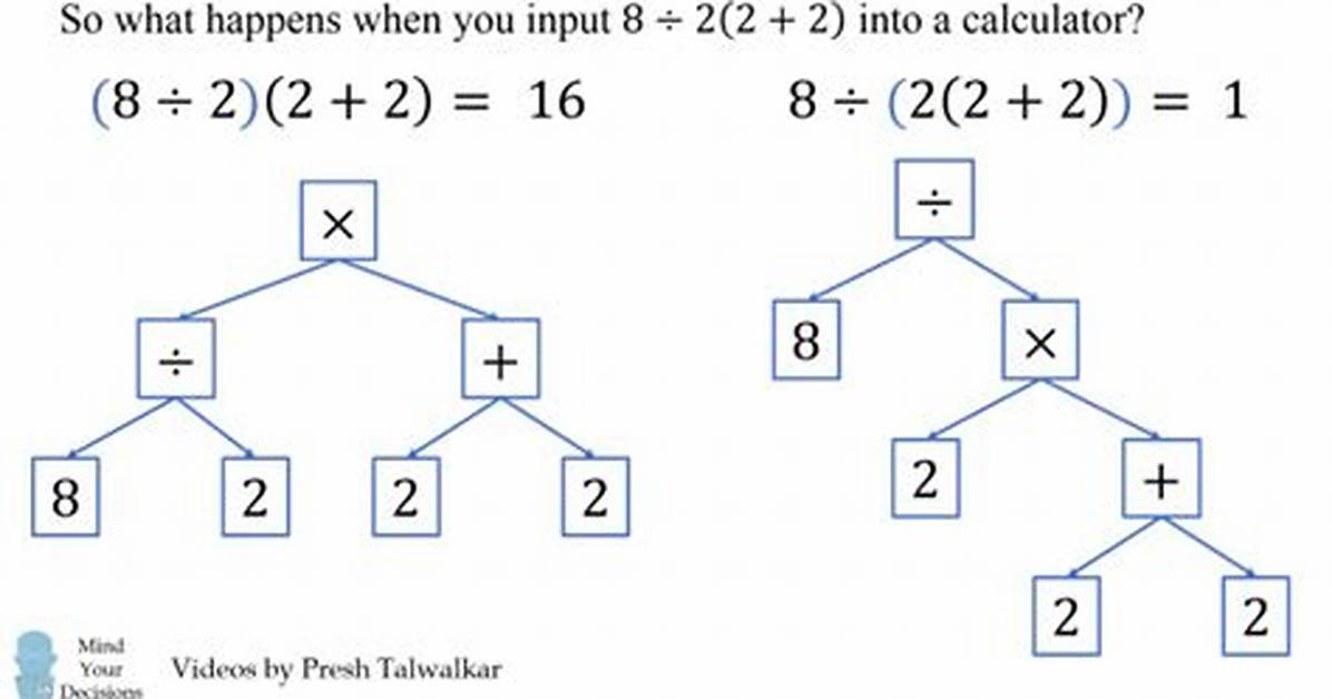 Why 8 Divided by 2 Is Breaking the Internet Again: the Math Problem Nobody Can Agree On
