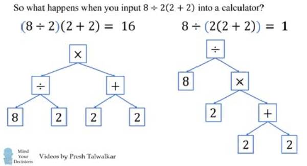 Why 8 Divided by 2 Is Breaking the Internet Again: the Math Problem Nobody Can Agree On