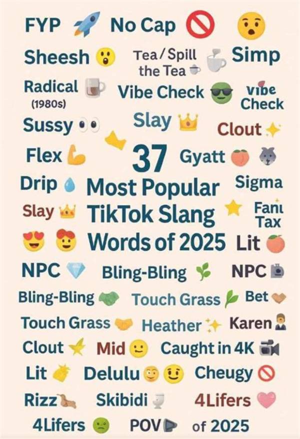 Why Is Tyty Trending? from Text Slang to Nba Free Agency Headlines